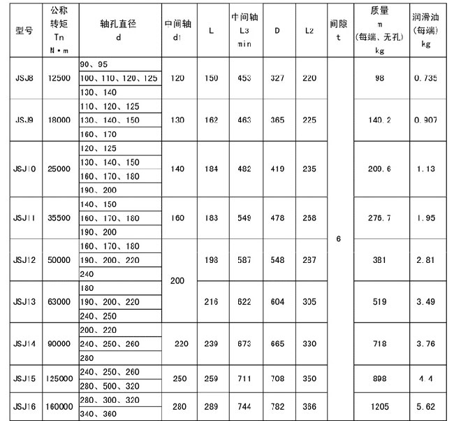 JSJ型接中間軸型聯(lián)軸器